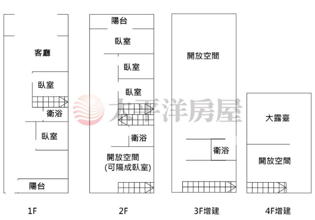 近楊梅國中大地坪透天